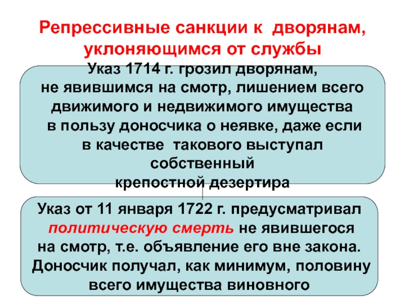 Ограничение службы дворян 25 годами год. Репрессивные санкции. Репрессивные налоги. Виды налогов репрессивные. Репрессивный это.