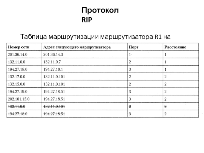 20.3 протокол