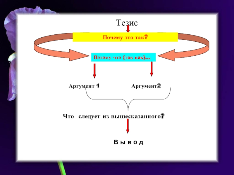 Аргумент 1 и аргумент 2