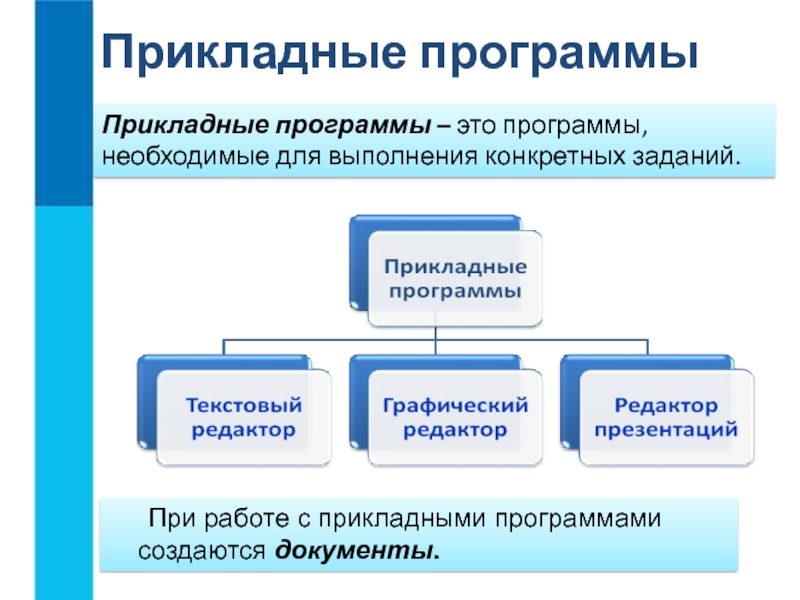 Прикладные программы