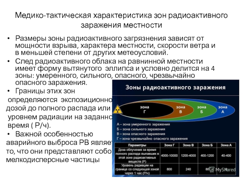 Параметры зон. Перечислите зоны радиоактивного заражения. Зона опасного радиоактивного заражения. Степени опасности радиоактивного заражения. Зоны радиоактивного заражения местности.