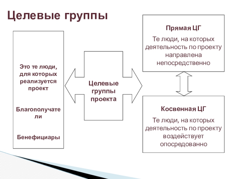 Целевой проект