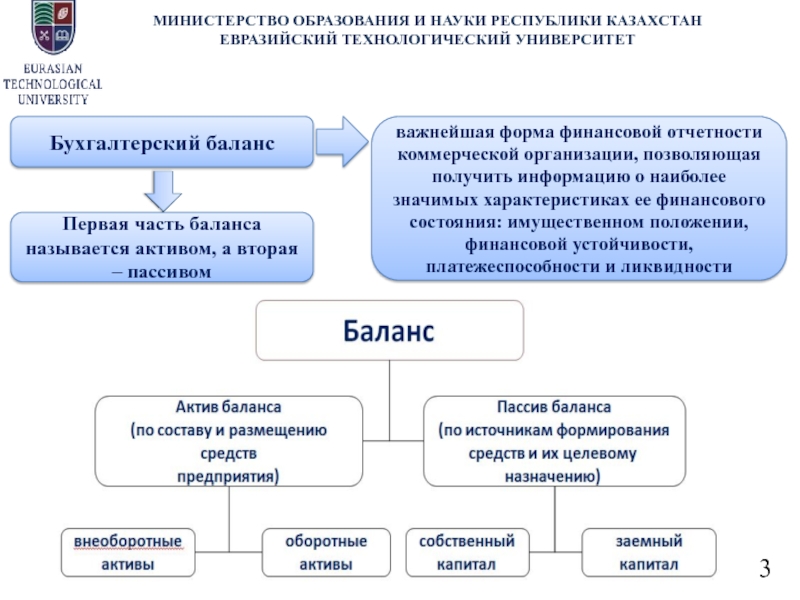 Организация науки в республике казахстан. Виды бланков коммерческой отчётности.