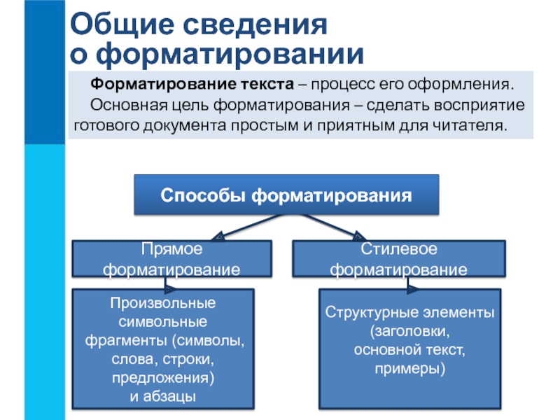 Процедура форматирования текста предусматривает. Форматирование текста процесс его оформления. Форматирование текста это процесс оформления. Основная цель форматирования текста. Формирование текста это процесс.