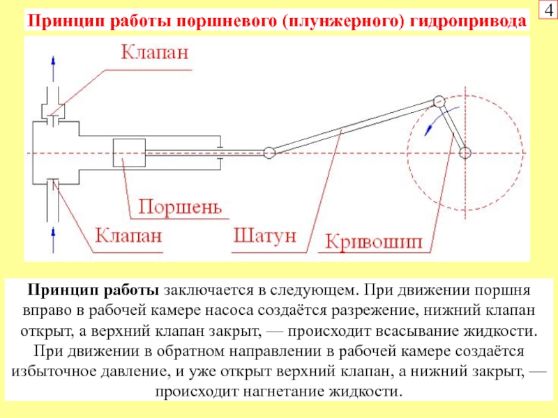 Поршневой насос схема и принцип работы