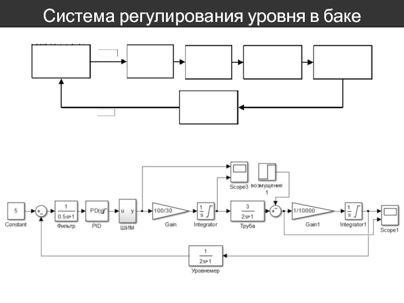 Регулирование уровня. Система регулирования уровня. Система автоматического регулирования уровня в баке. Под система с регулированием ВВВТ. Система регулирования 3 уровня.