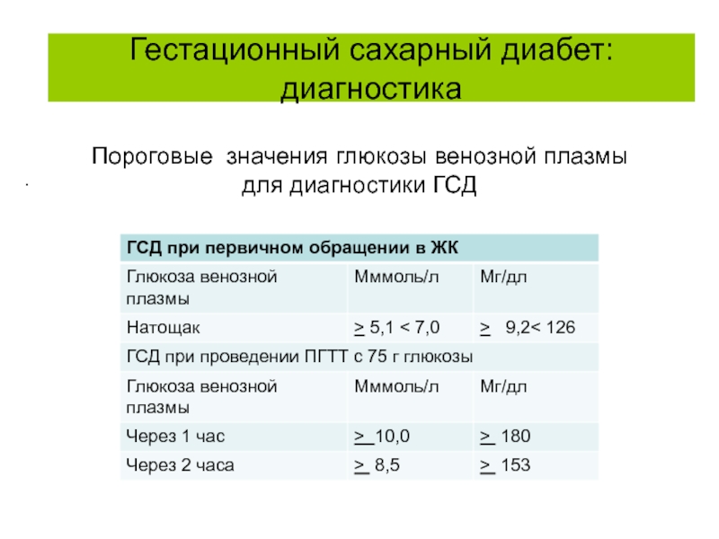 Гестационный сахарный диабет презентация