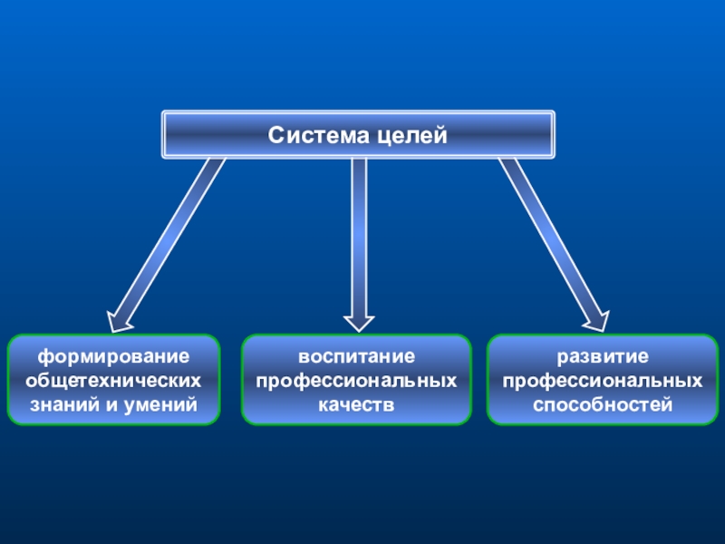 Цель системы знаний. Общетехнические дисциплины. Общетехнические дисциплины перечень. Общетехническое оборудование это. Общетехнический справочник.