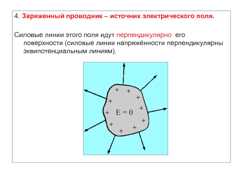 Силовые линии перпендикулярны. Силовые линии электрического поля вблизи проводника. Заряженный проводник. Заряженный проводник в электрическом поле. Электрическое поле заряженного проводника.