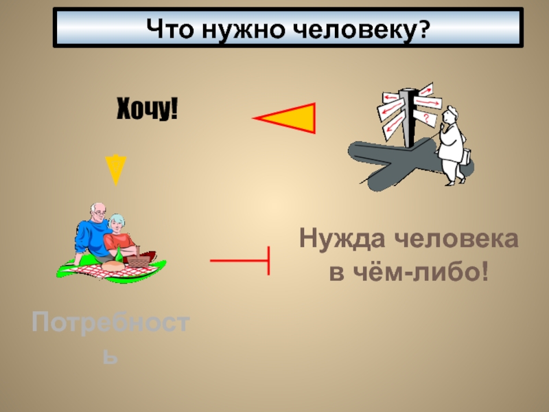 Как уроки обществознания помогают человеку. Что человеку нужно презентация. Экономика Обществознание 8 класс кратко. Экономика человека презентация 8 класс. Экономика и её роль в жизни общества 8 класс тест.