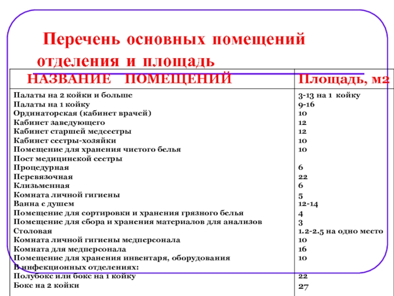 Укажите перечень основных. Общие помещения для всего отделения. Перечень основных. Перечень отделений. Общий перечень.