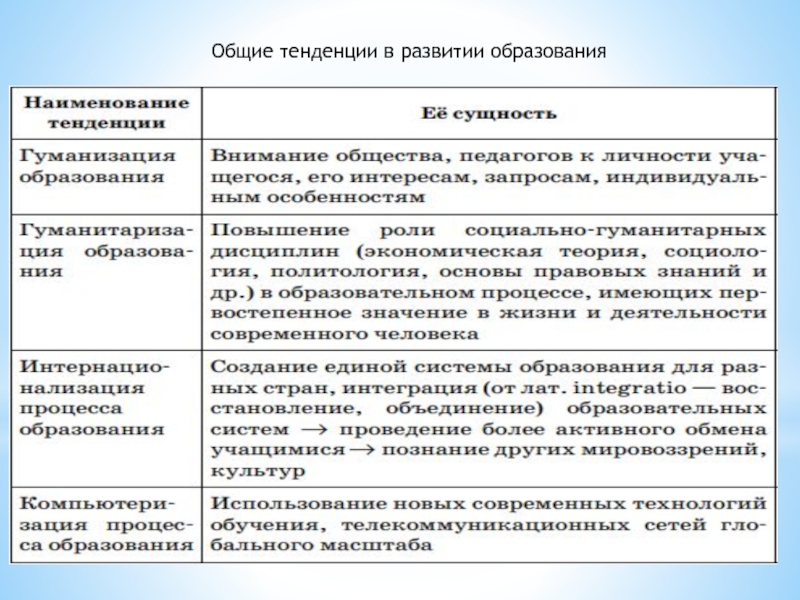 Укажите основные тенденции развития образования. Общие тенденции в развитии образования. Общие конденции образования. Общие тенденции в развитии образования Обществознание. Общие тенденции в развитии образования таблица кратко.