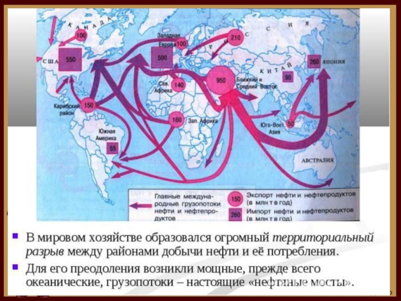 Почему территориальный разрыв. Основные грузопотоки нефти в мире на карте. Основные направления экспорта нефти газа и угля на карте. Направление экспорта нефти.