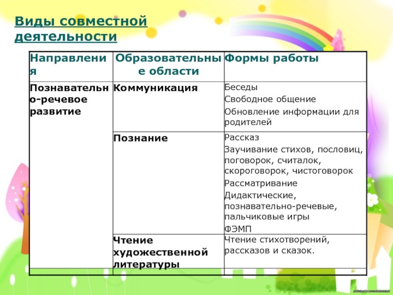 Виды совместной деятельности. Перечислите типы совместной деятельности.. Виды совместной деятельности в психологии. Параметры видов совместной деятельности.