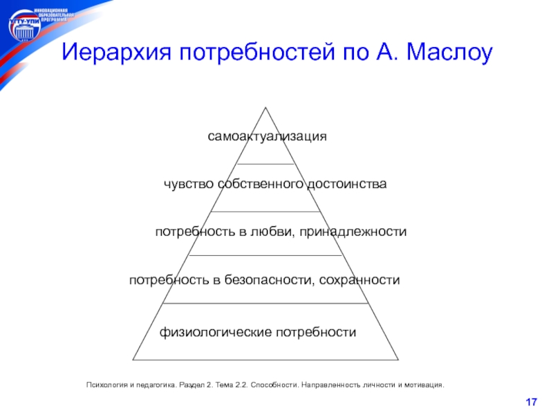 Автором иерархической схемы диспозиционной регуляции социального поведения личности является