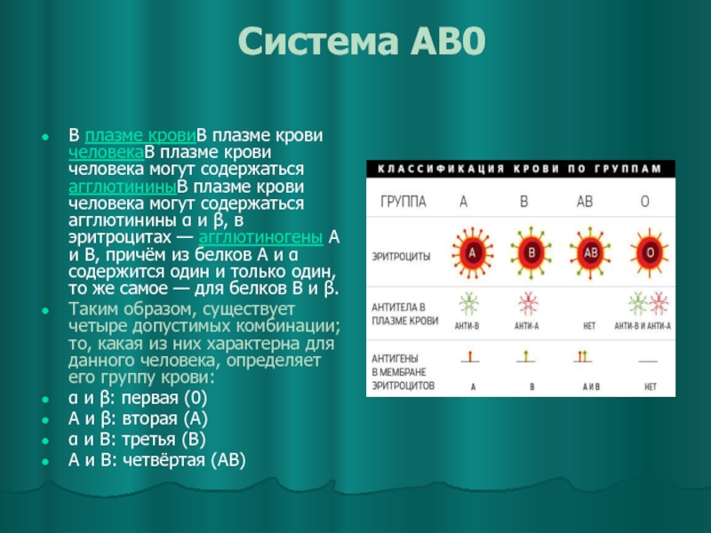 Ab 0. Система ab0 группы крови. Система крови ab0. Ab0 группа крови. Система определения группы крови ab0.