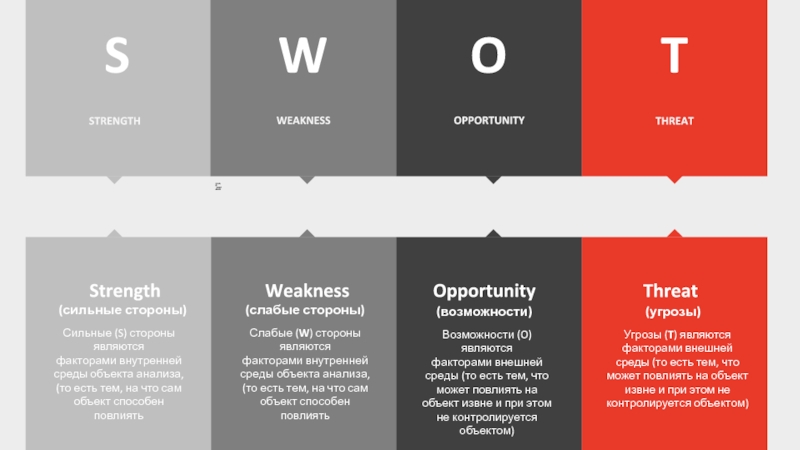 ИНФОГРАФИКА SWOT( продолжение)
Это образец текста, вставьте свой текст сюда 非凡图库:www.ffpic.com 非凡图库:www.ffpic.com