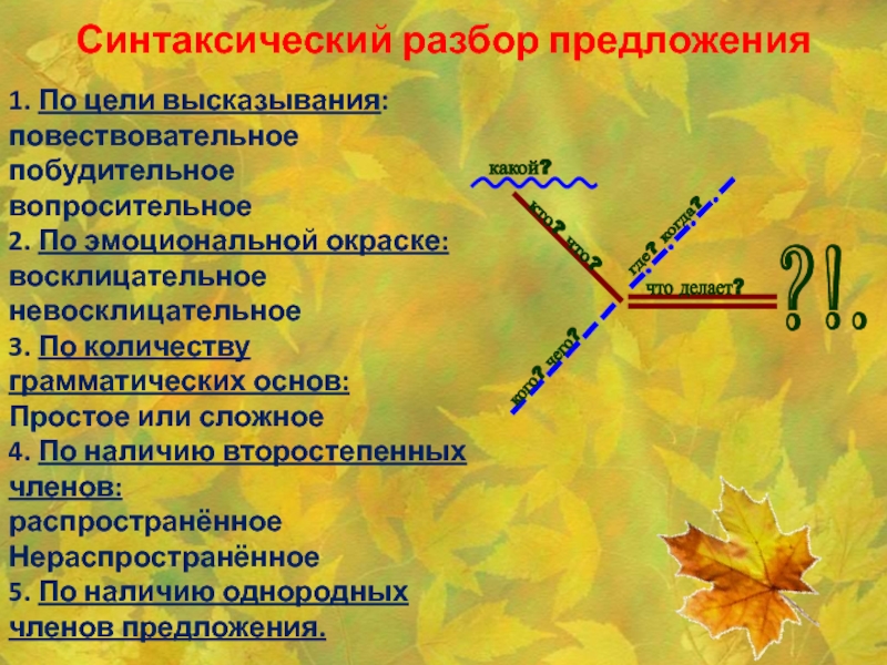 Распространенное предложение по наличию второстепенных членов. Разбор предложения повествовательное невосклицательное. Разобрать предложение повествовательное невосклицательное. Синтаксический разбор 2 предложения по цели высказывания. Синтаксический разбор повествовательное восклицательное и другие.