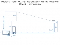 Расчетный напор НС-2 при расположении башни в конце сети Случай 1: час транзита