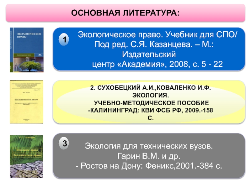 М издательский центр академия 2008. Казанцев экологическое право. Экологическое право учебник. Экологическое право учебник Казанцев. Учебник СПО по экологическому праву.