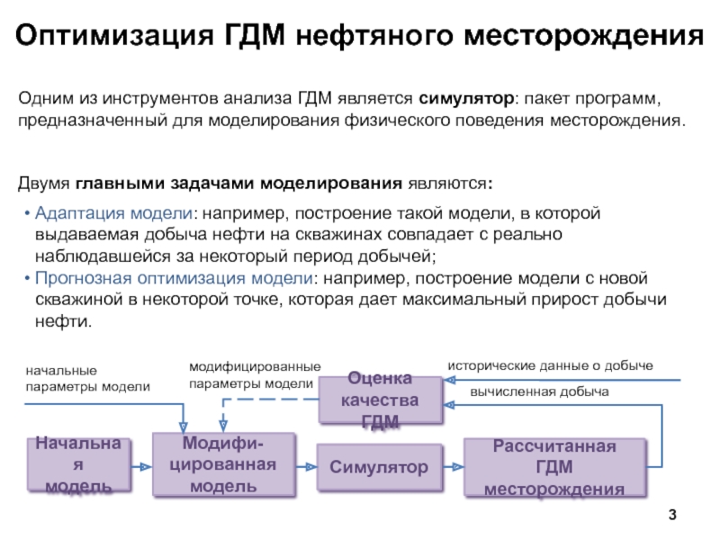 Оптимальные параметры процесса. Оптимизация параметров модели. Оптимизация параметров математической модели. Виды параметров оптимизации. Инструменты оптимизации добычи нефти.