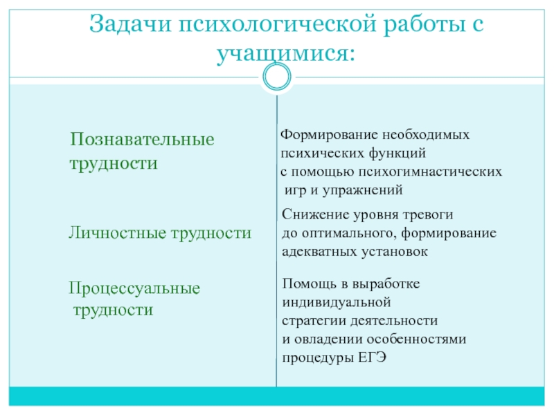 Адекватная установка. Психологические задачи.