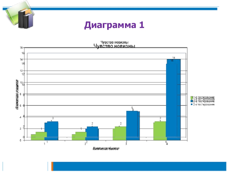 Первая диаграмма