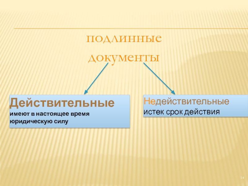 Действующая в настоящее время. Действительный документ это. Действительные и недействительные документы. Понятие подлинник документа. Понятие недействительности документа.