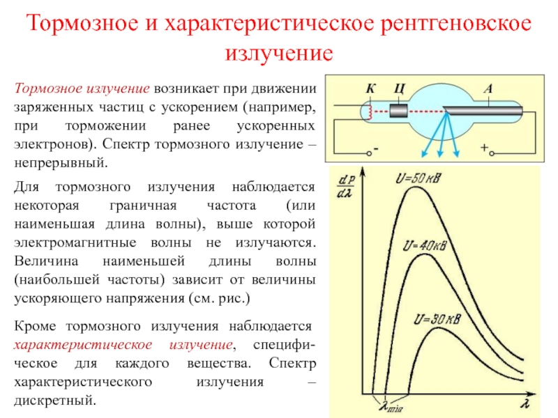 Спектр характеристического рентгеновского излучения