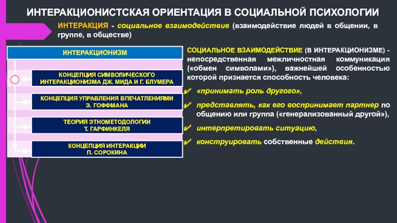 Абельс х интеракция идентичность презентация введение в интерпретативную социологию