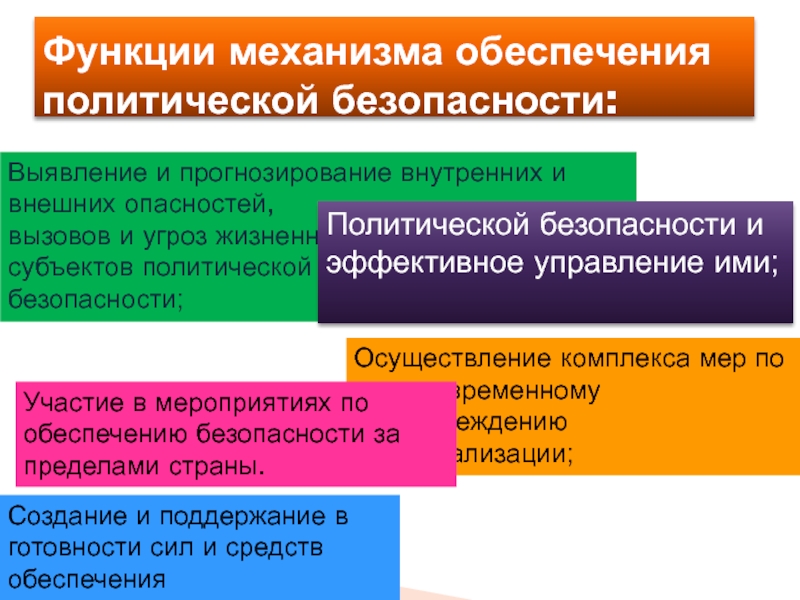 Национальная безопасность презентация по бжд