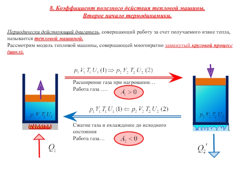 Второе начало термодинамики 