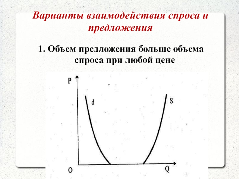 Большие предложения. Варианты взаимодействия спроса и предложения. Объем спроса больше объема предложения это. Объем спроса выше объема предложения. 4 Варианта взаимодействия спроса и предложения.