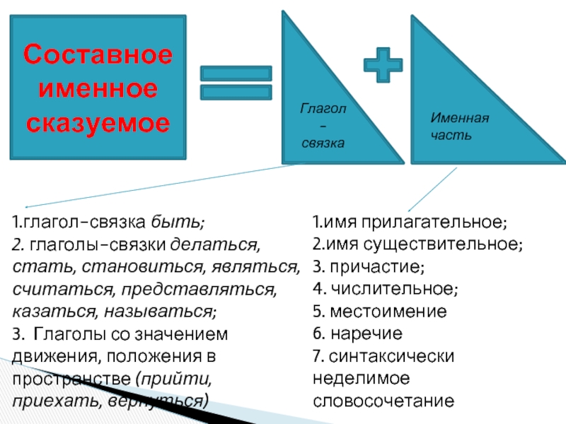 Презентация составное именное сказуемое презентация 8 класс