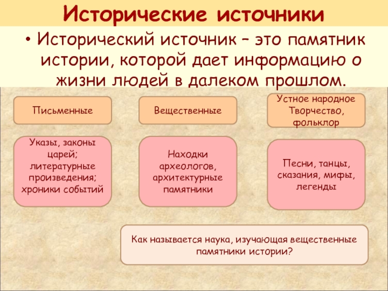 Исследовательский проект литературные произведения как исторический источник 7 класс