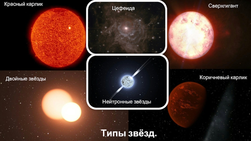 Типы звёзд.Красный карлик Нейтронные звёзды Сверхгигант