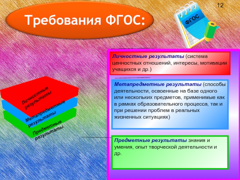 Фгос личностные. Система ценностных отношений интересов мотивация учащихся.