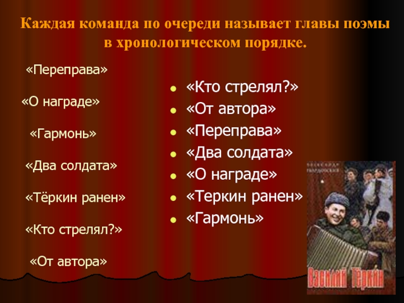 Глава поэмы. Главы поэмы Василий Теркин по порядку. Главы поэмы Василий Теркин. Главы Василий Теркин названия. Главы Василий Теркин названия по порядку.