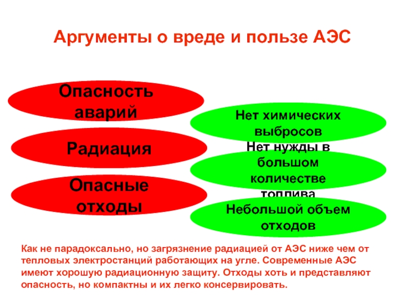 Атомные электростанции и их опасность презентация