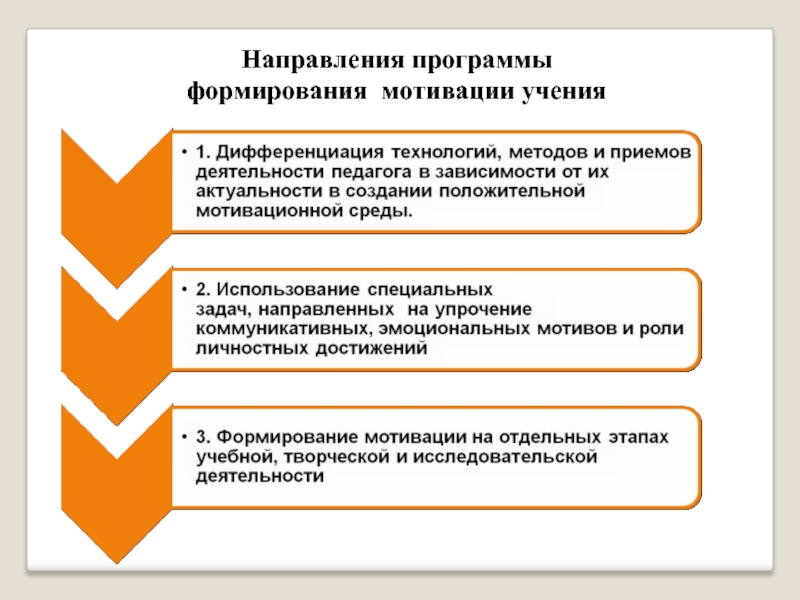 Направление учение. Этапы формирования мотивации учения. Приемы формирования положительных мотивов учения школьников. Стадии формирования мотивации учебной деятельности. Программа формирования мотивации учения Общие приемы.