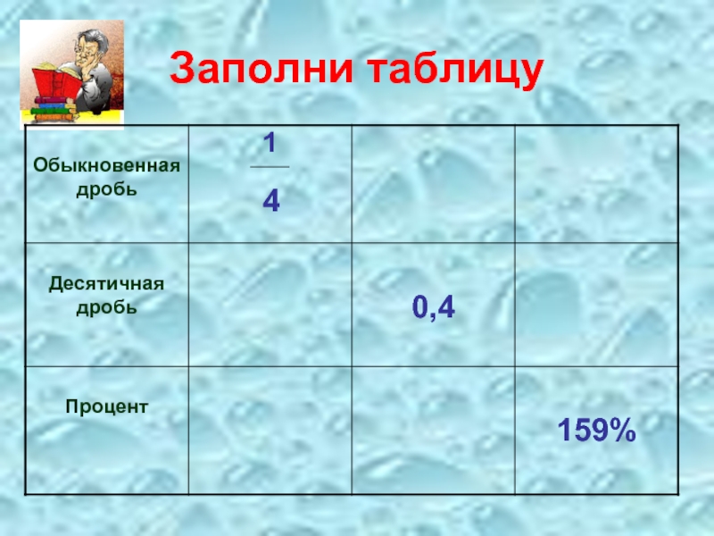 Процент заполнения. Заполни таблицу а+4. Игра заполни таблицу. Заполни таблицу 14. Заполни таблицу b+9.