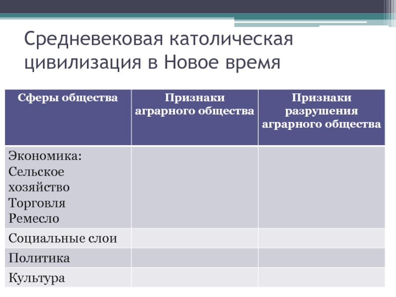 Аграрные признаки. Католическая цивилизация. Цивилизации средневековья таблица. Судьба европейской цивилизации 7 класс. Признаки аграрного.