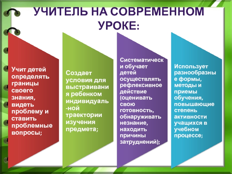 Презентация по теме современный урок. Особенности современного урока. Современный урок как создать. Современный урок кто изучал. Урок современного типа должен строиться на основе принципа.