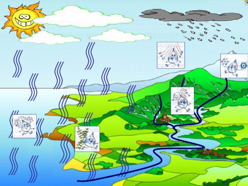Рисунок куда девается вода из моря. Настольная игра путешествие капельки. Приключения капельки воды настольная игра. Из каких водоёмов капельки воды. Предположи из каких водоемов эти капельки воды объясни свой выбор.