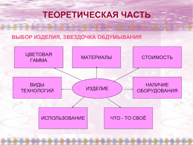 Шаблон проекта по технологии