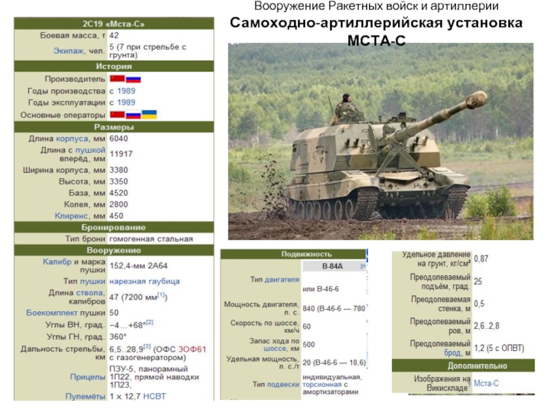 Вооружение Ракетных войск и артиллерии  Самоходно-артиллерийская установка МСТА-С