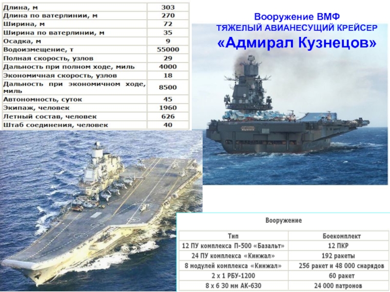 Вооружение ВМФТЯЖЕЛЫЙ АВИАНЕСУЩИЙ КРЕЙСЕР «Адмирал Кузнецов»