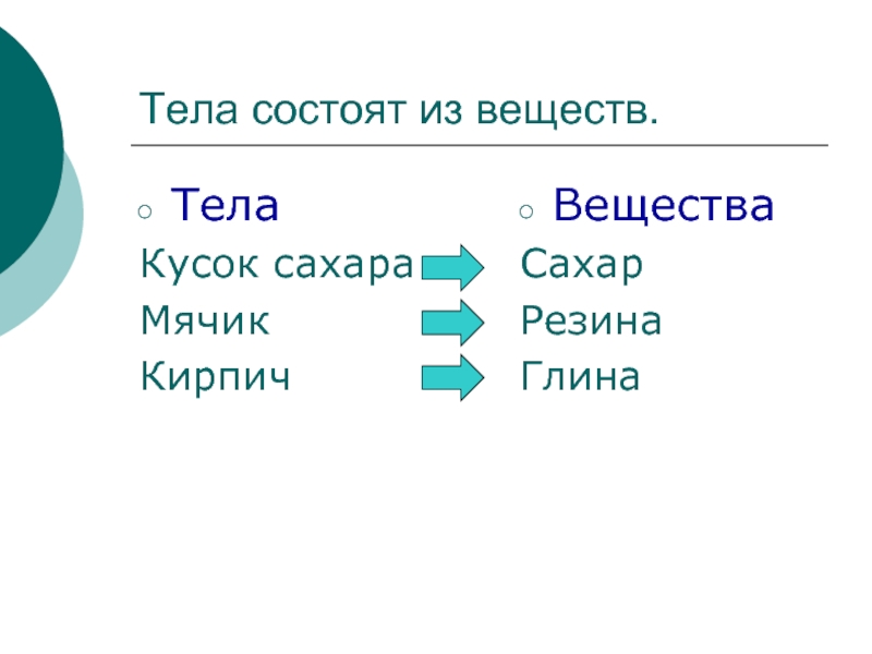 Окружающий мир 3 класс тела и вещества презентация 3 класс