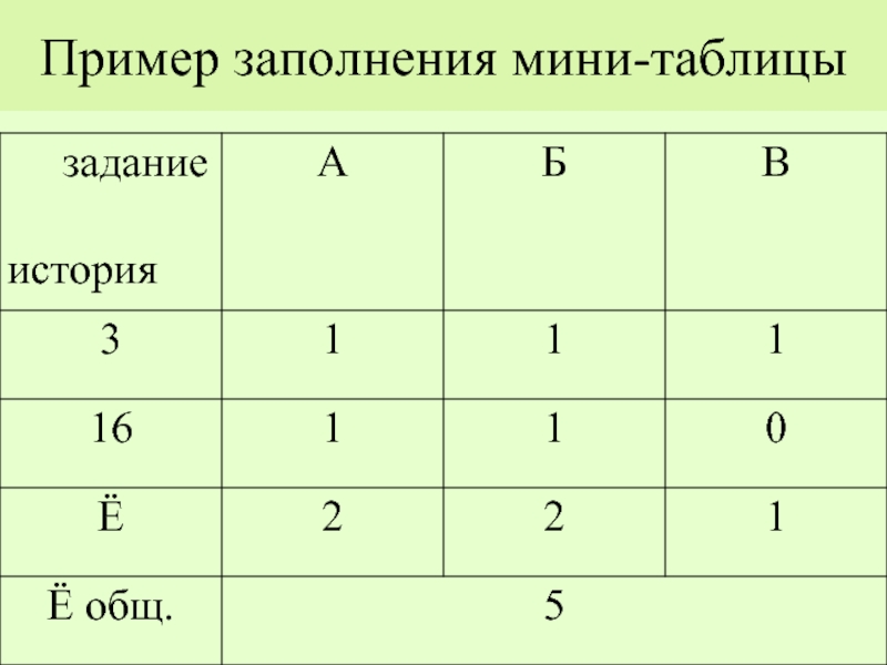 Пример заполнения мини-таблицы