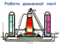 Типи печей
